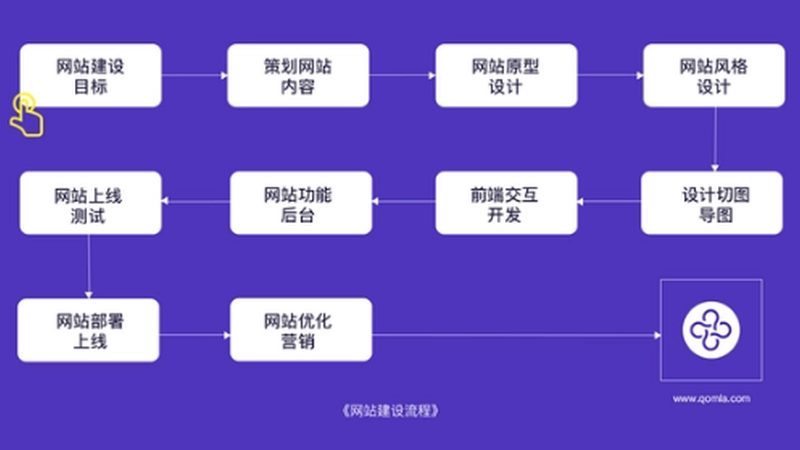 网站重做与优化：本质区别与选择指南